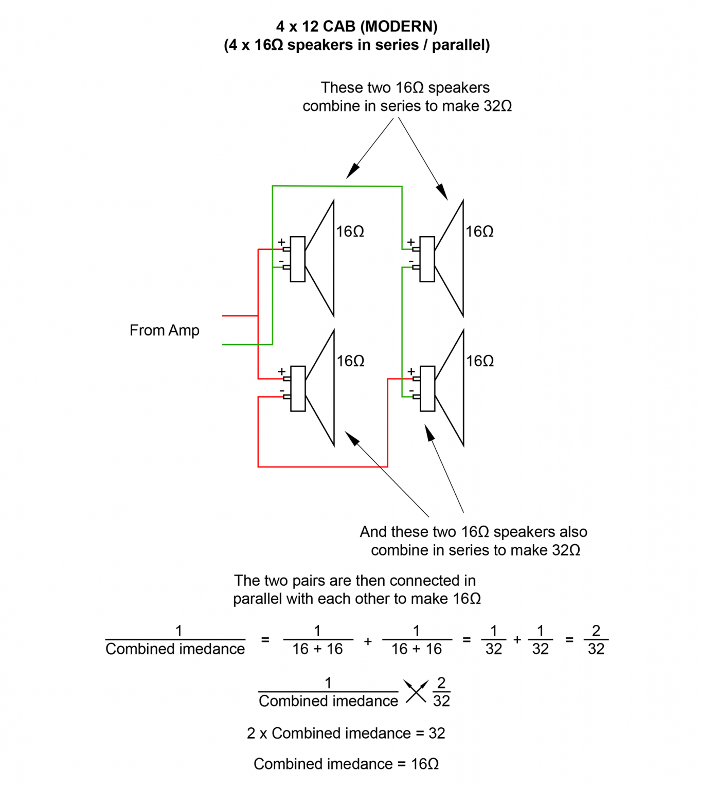Guitar Cab Impedance Explained Plasma Music Limited