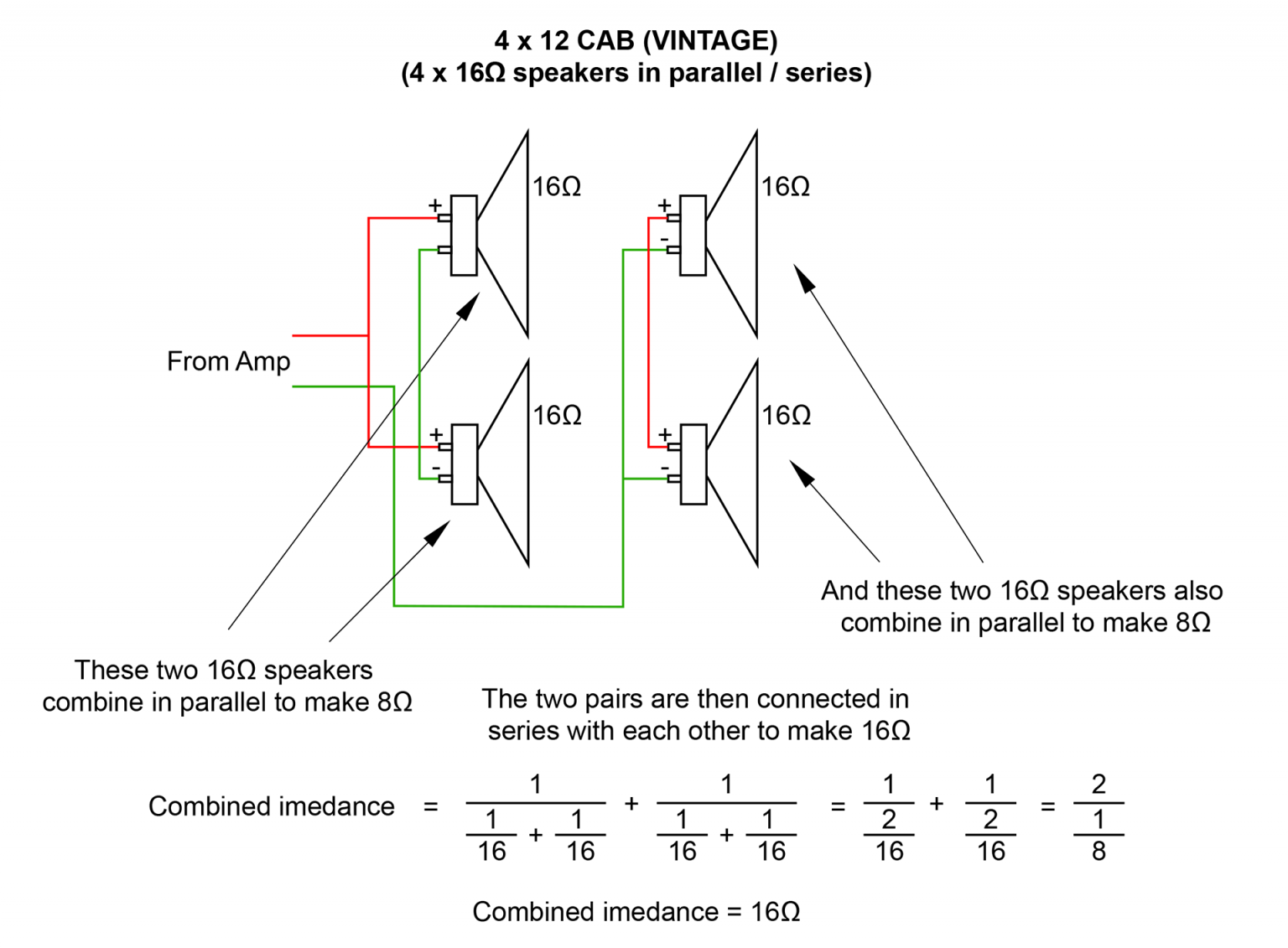 Guitar Cab Impedance Explained Plasma Music Limited