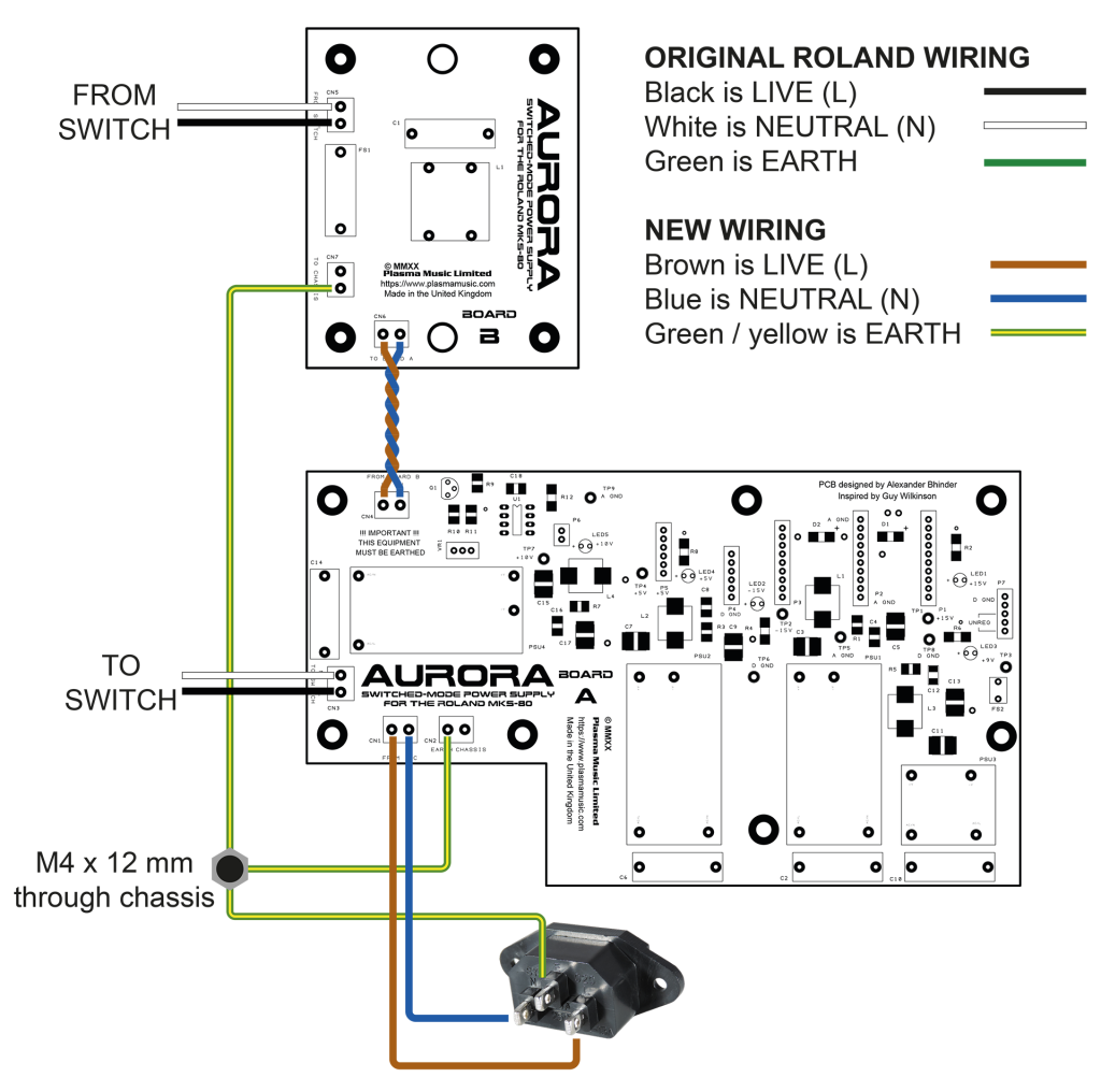 Aurora Replacement Power Supply for the Roland MKS80