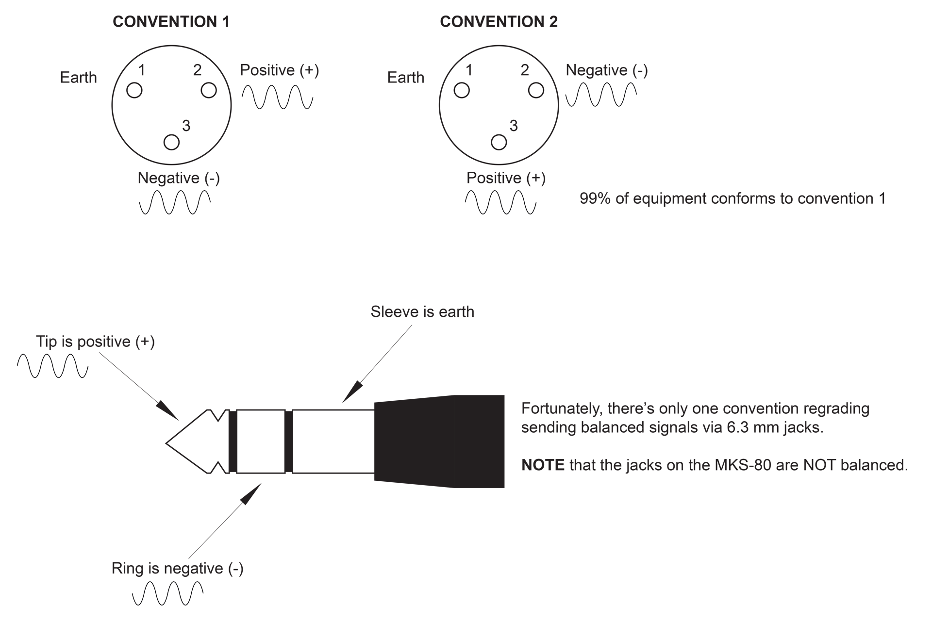 Polarity conventions of balanced signals over XLR connectors