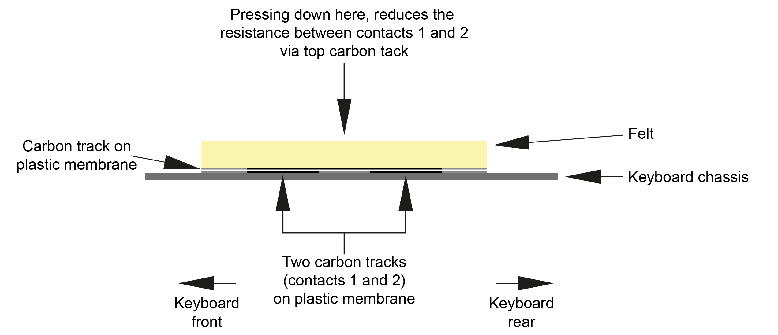Cross Section JX-10 original aftertouch sensor