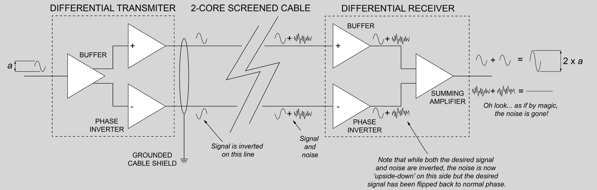 How balanced lines work
